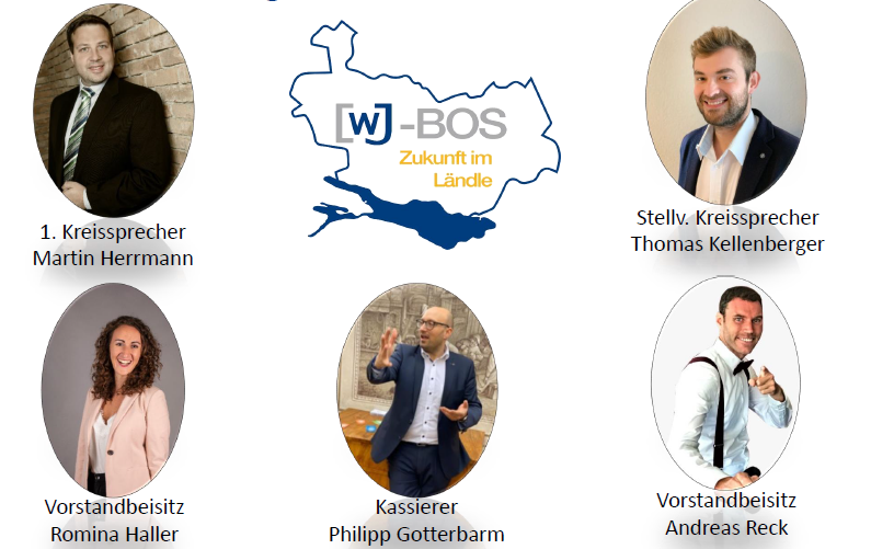 Bilder der Vorstandsmitglieder